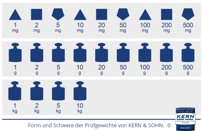 Form und Schwere der Prüfgewichte von KERN