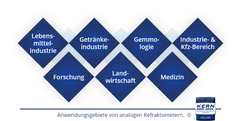 Alle Anwendungsgebiete von refraktometern in der Übersicht.
