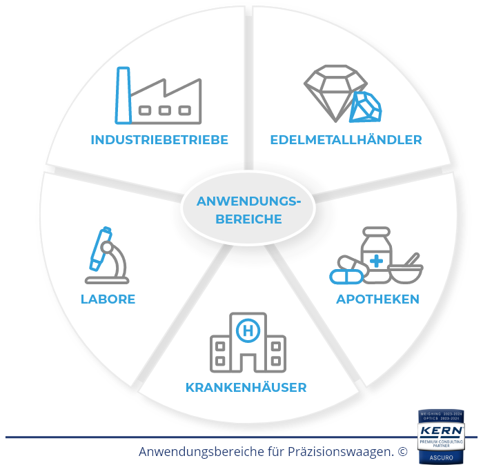 Anwendungsbereiche Präzisionswaagen