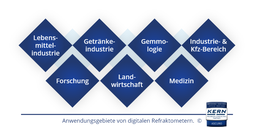 Anwendungsgebiete von digitalen Refraktometern.