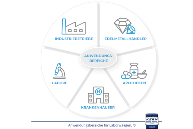 Grafik mit Laborwaagen Anwendungsbereichen