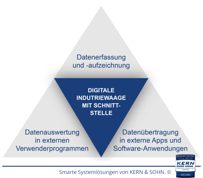 Grafik zu den verschiedenen Systemlösungen