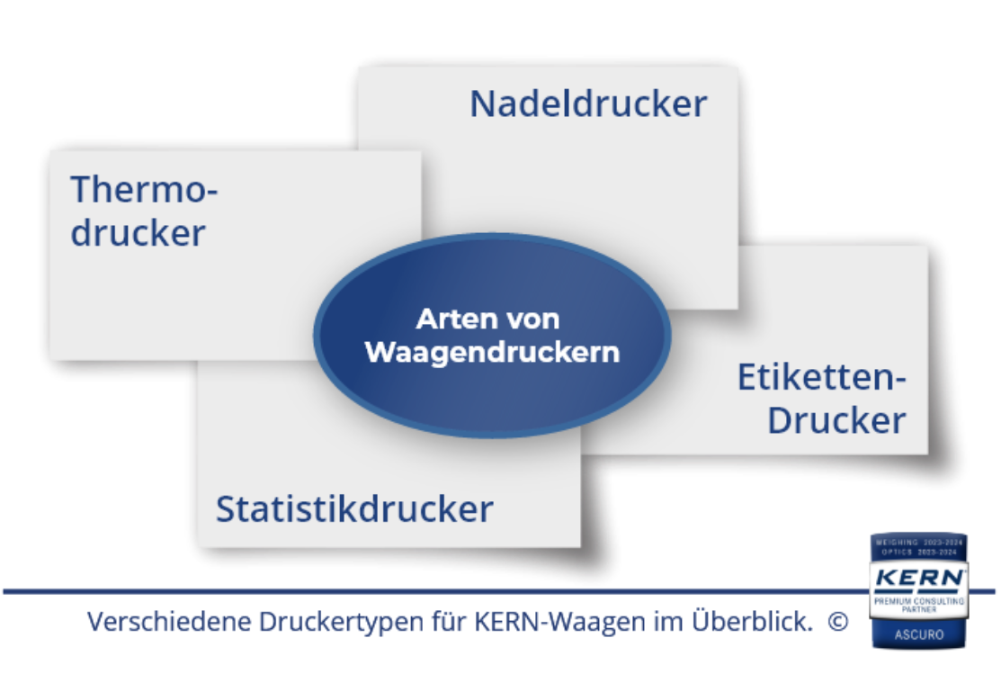 Verschiedene Druckertypen für KERN-Waagen im Überblick.
