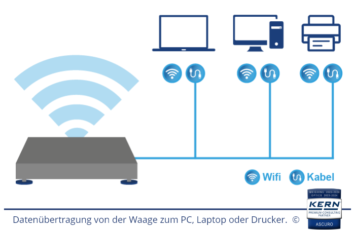 Datenübertragung von der Waage zum PC, Laptop oder Drucker.