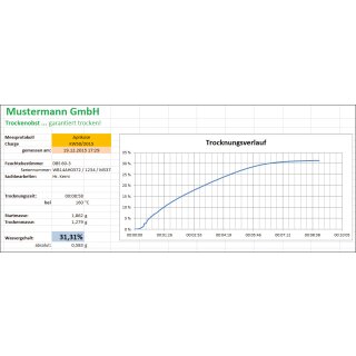 Software Balance Connection 4 PRO für Waagen aus KERN-Sortiment, als Download